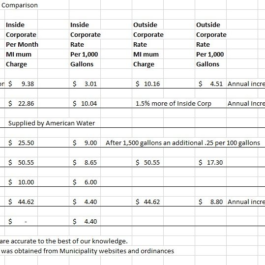 Water_Rate_Comparison